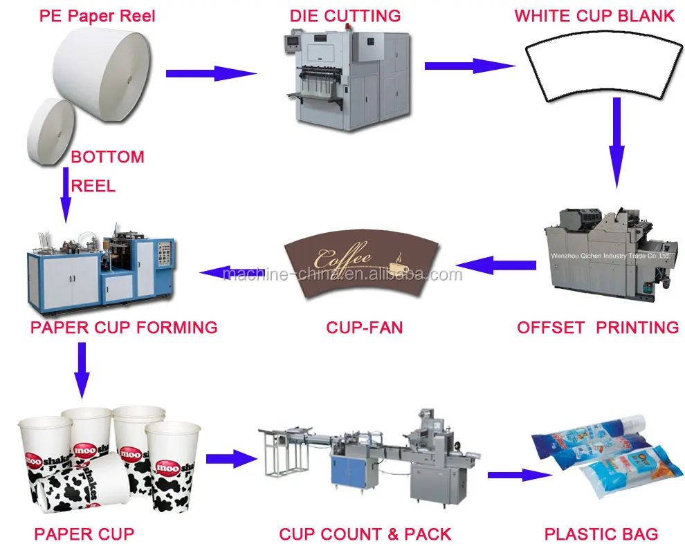 printing plate process offset making In Ask Machine Price Offset Welcome Printing For India To