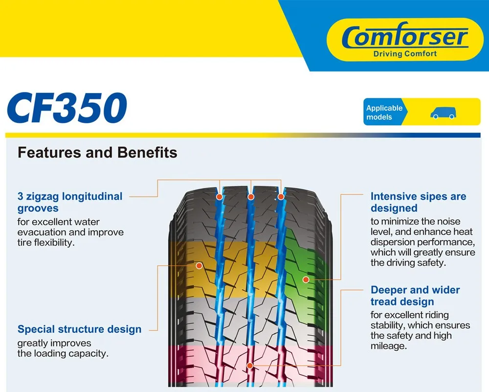 Brand Comforser Cf350 - China Supplier Tires- Commercial/van/light Truck Tires Tires For Cars Tyres - Buy China Supplier,Commercial/van/light Truck Tires,Cheap Passenger Car Tire Product on Alibaba.com