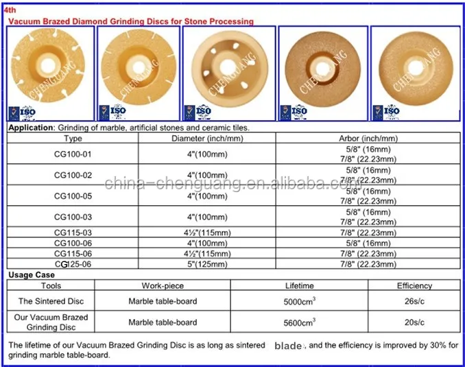 grinding disc sizes