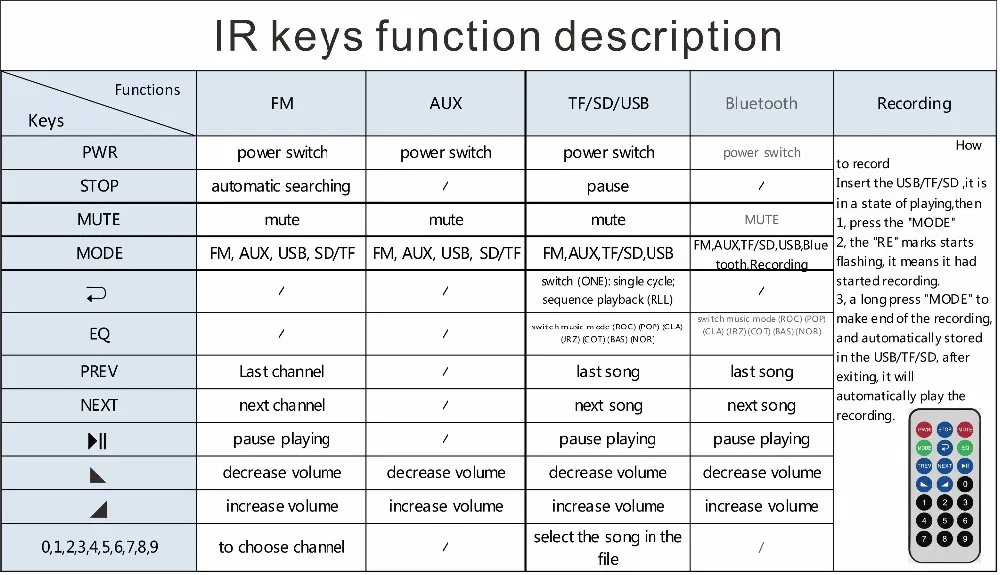 Bluetooth Audio Decoder Record Board.jpg