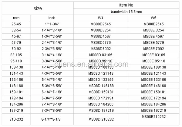 pipe cl germany type cls scaffolding board cl buy scaffolding board cl pipe cl germany type cls scaffolding board cl buy scaffolding board cl