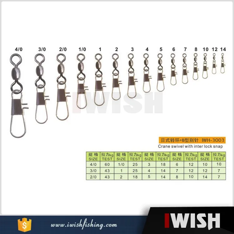 Terminal Fishing Tackle Size Chart Supplying Swivels Snaps Rigging ...