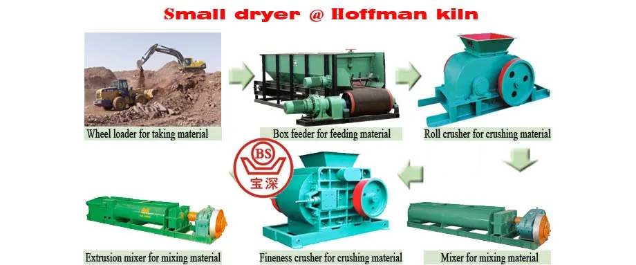 2020 good brick tunnel kiln for clay brick production line