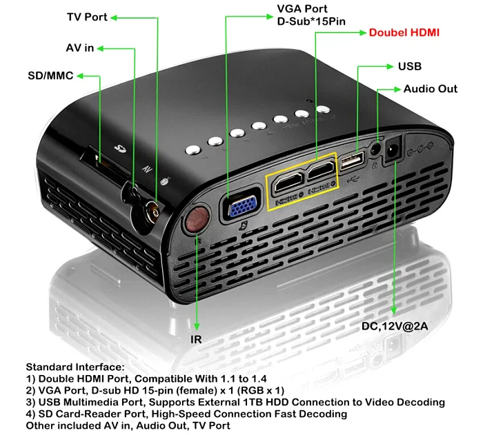Gp8s 5.1 Stereo Audio Output Full Hd Video Decoding Personal Micro Led