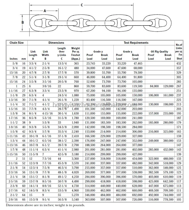 Anchor Chain Size Chart