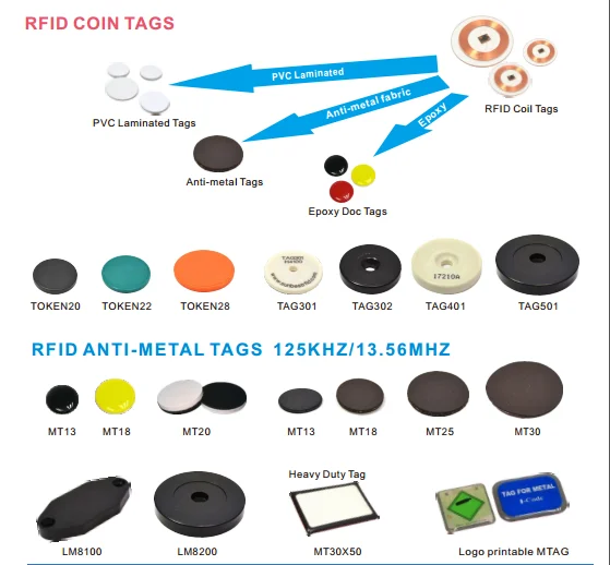RFID coin tag