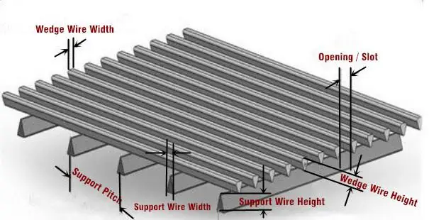 stainless steel 304 v wire wedge water well sand johnson screen