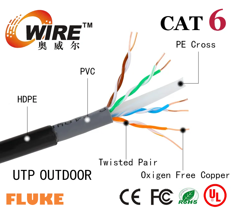 Cat6 Ethernet Utp Cable Category 6 24awg All Copper Cat6 Network Cable ...