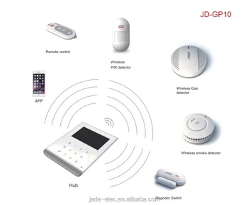 Sistema di sicurezza wireless/gprs gsm di allarme domestico fai da ... Sistemi di allarme fai da te