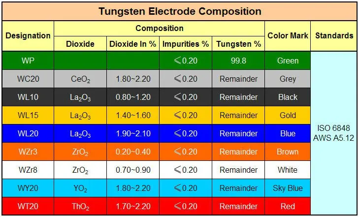 Wy20 Tungsten Spot Welding Electrode Tip - Buy Spot Welding Electrode ...