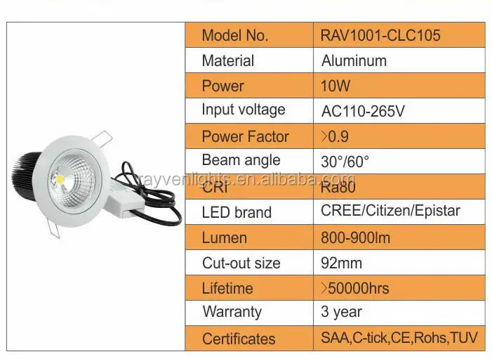 SAA CE approval 5w energy saving led downlight price China factory