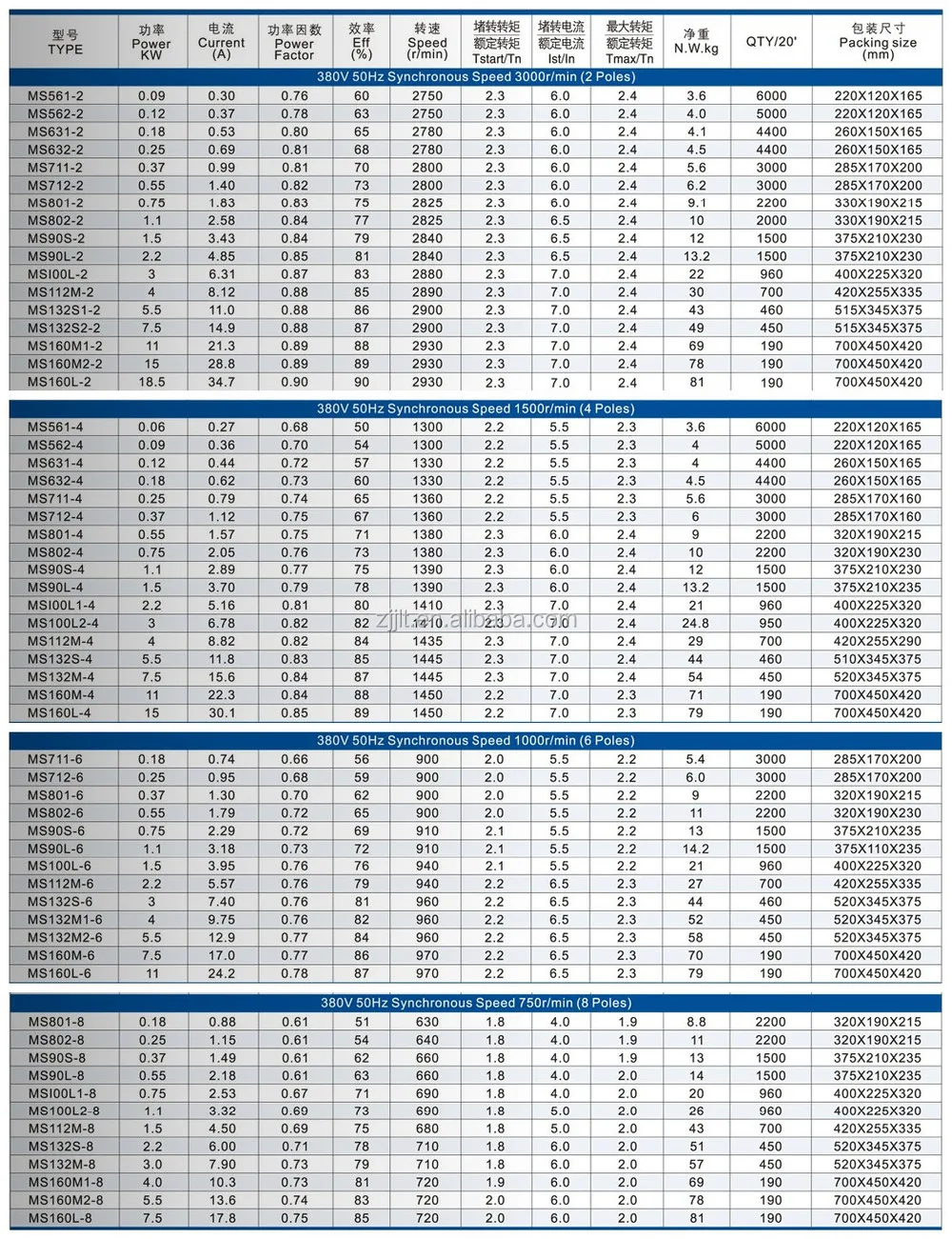 Wire Size For 2 Hp Motor