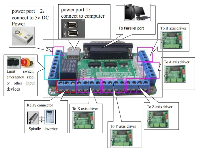 5 Axis CNC Breakout Board1.png