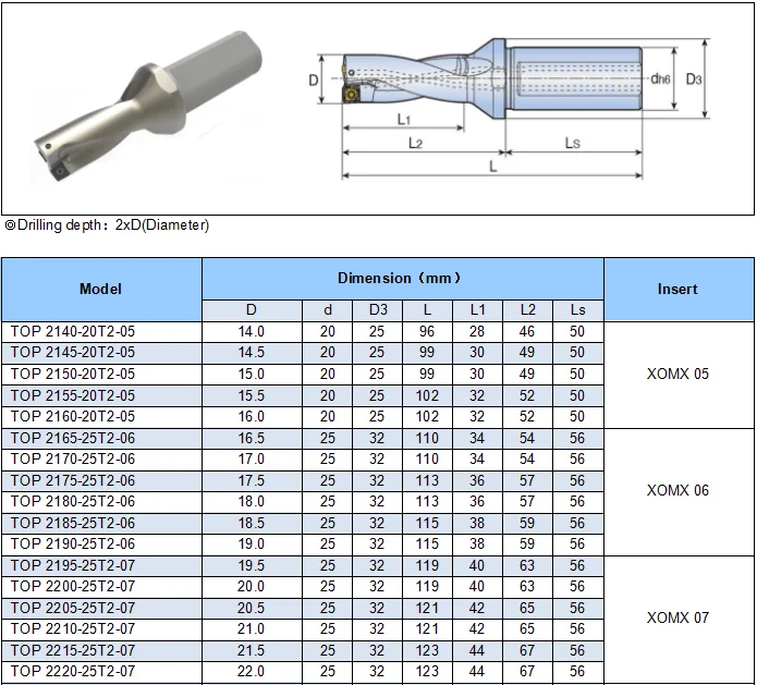 Top 2165-25t2-06 2d Indexable Insert U Drill For Hign Precision Cnc ...