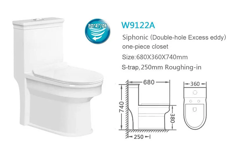 WC Dimensions. Dimensions of WC Sinks.