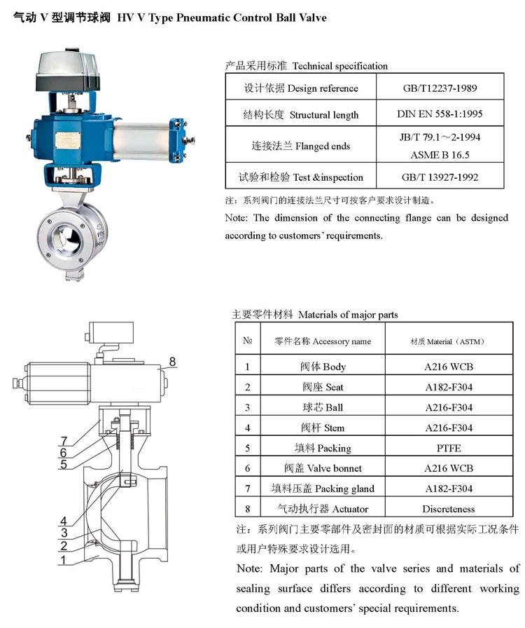 V port ball valve_1.jpg