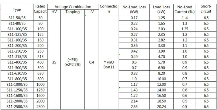 降压415V三相南Dyn11油浸配电变压器100% 铜绕组S11 33KV 2500KVA功率环形