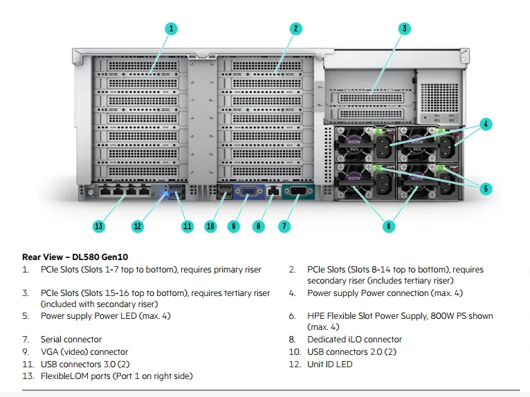 Brand New 8164 4p 256gb-r P408i-p 8sff 4x1600w Ps Perf Dl580 Gen10 Sever  Hpe Proliant Dl380 Gen9 - Buy Hpe Proliant Dl380 Gen9,Dl380 Gen9,Sever Hpe  Proliant Dl380 Gen9 Product on Alibaba.com