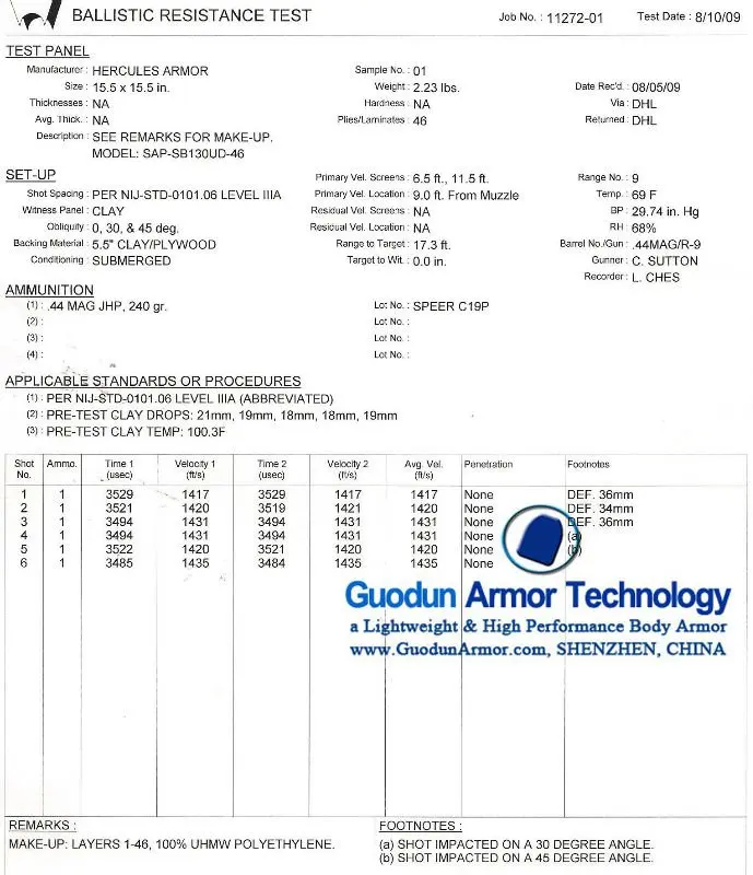 Самое легкое СВМПЭ волокно пуленепробиваемая ткань/пуленепробиваемая ...