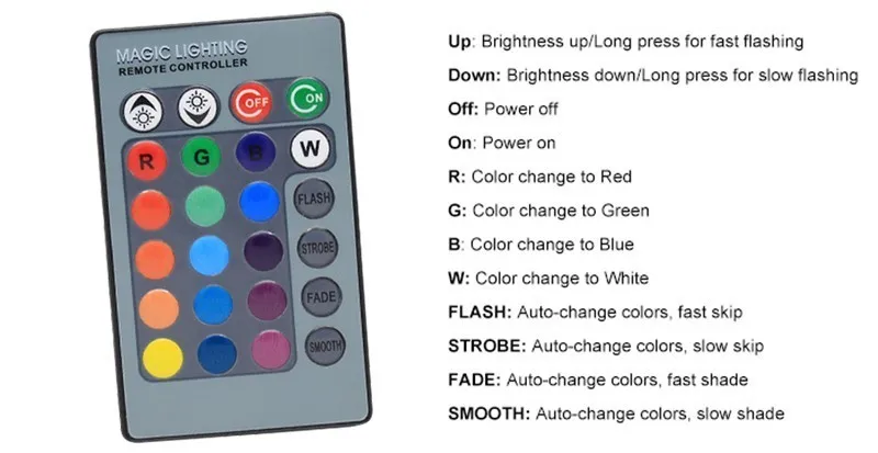 remote controller description.jpg