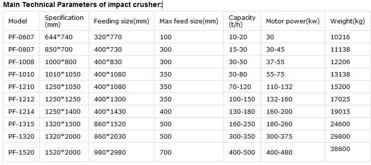 Factory Price Cassiterite Tin Ore Hammer Crusher Buy Cassiterite Tin Ore Hammer Crusher Price Cassiterite Tin Ore Hammer Crusher Price Cassiterite Tin Ore Hammer Crusher Price Product On Alibaba Com