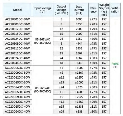 thumbnail image 2 of AC To DC Power Converter Module – 85-265VAC To 12VDC 1A Isolated Power Supply 2 of 6