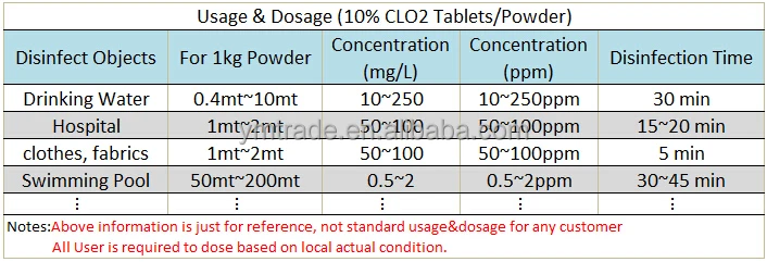 Usage & Dosage.jpg