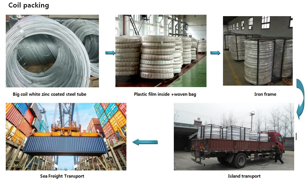 White Zinc Coated Coils.png