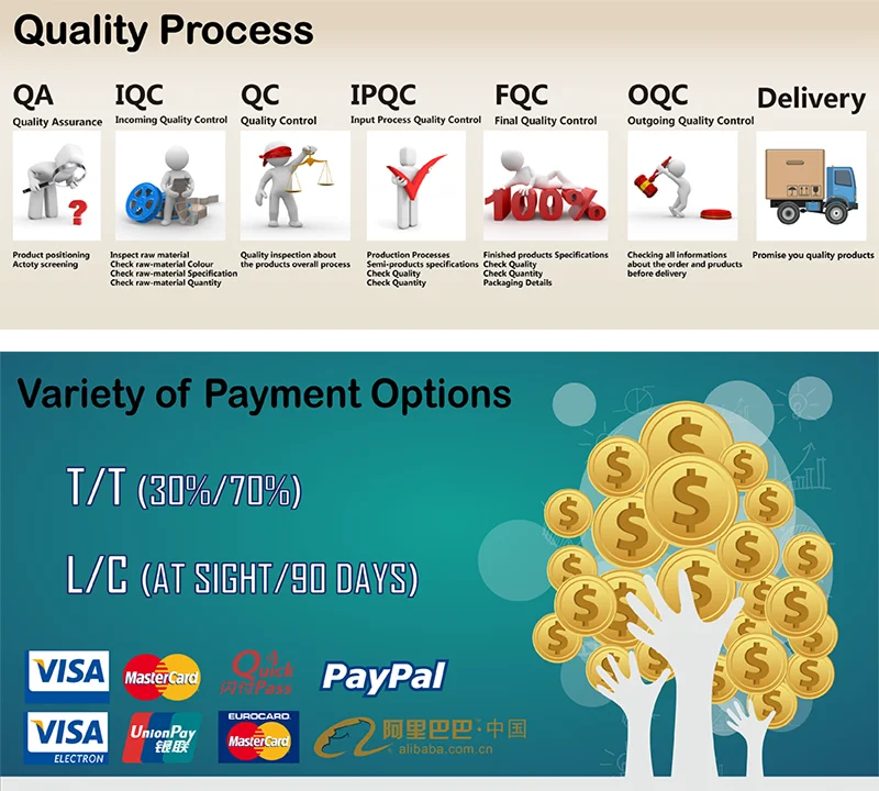 5. Quality & Payment