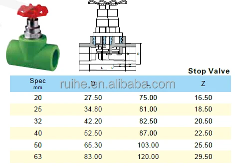 Valve sizing