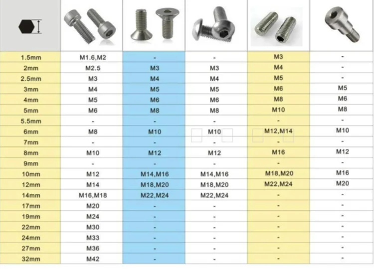 types of allen key