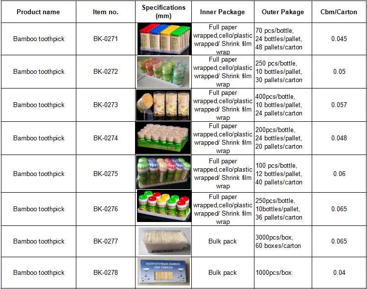 Cheap Low Price Disposable China Toothpick Factory Direct Supply Bamboo ...