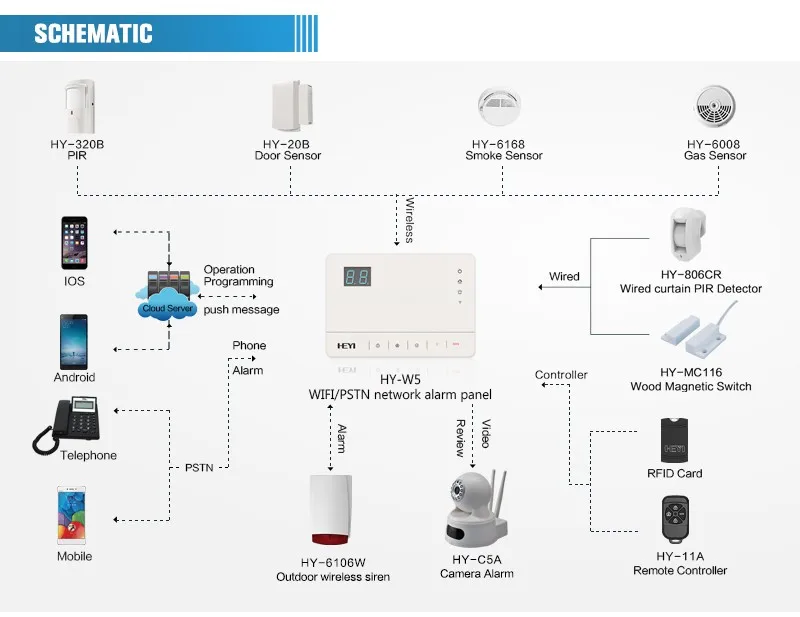 Датчики tuya. Охранный комплекс Wi-Fi GSM PSTN m440_025. Типы устройств для умного дома. PSTN Wi Fi сигнализация для дома. Современные Smart-устройства примеры.