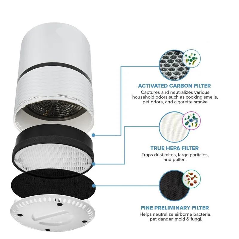 True Hepa And Activated Carbon Filter Buy Activated Carbon Filter,Air