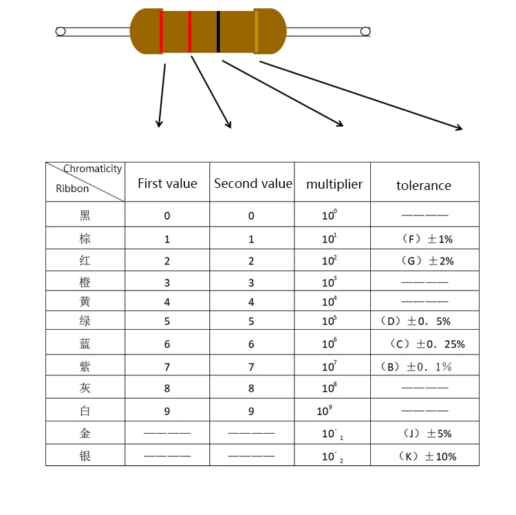 Electronics Components Melf Type Carbon Film Resistor Buy Melf Type