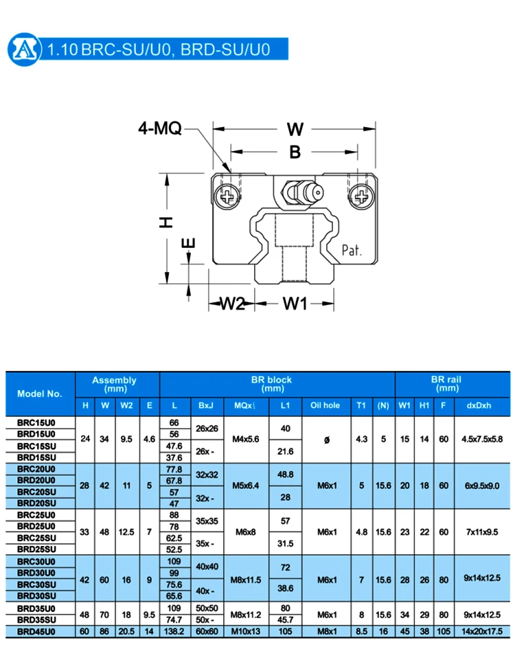 Abba Linear Guide Brc Brd 15 20 25 30 35 45 A0 La R0 Lr U0 Su Slider Buy Direct Selling Abba