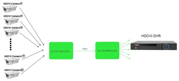 HDCVI DVR  application.jpg