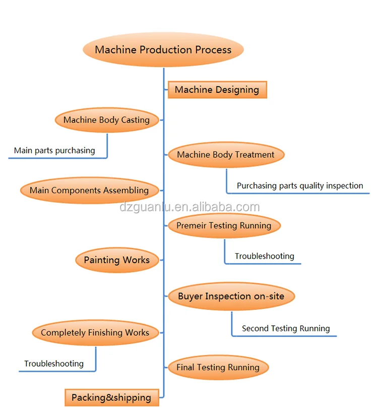 Production-process1208.png
