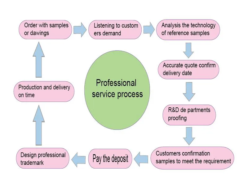 Profil Fiberglass Pusingan Untuk Taman