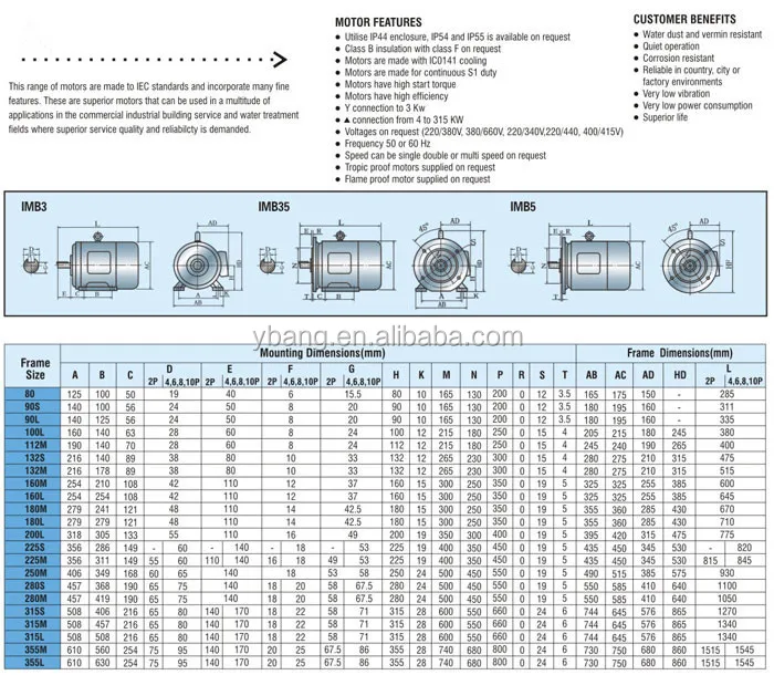 220v 380v Three Phase Ac Motor Specifications - Buy Ac Motor