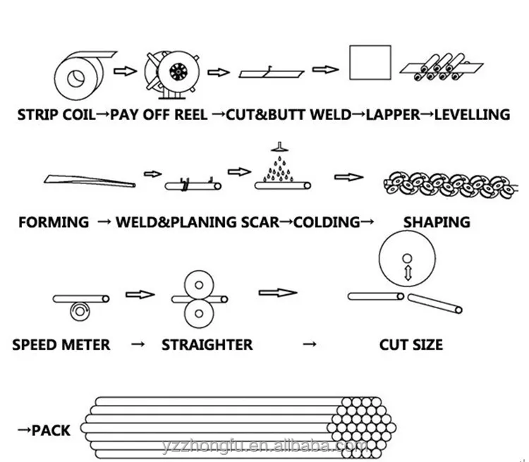 Hg90 Oxygen-free Copper Tube Welding Machine - Buy Tube Welding Machine ...