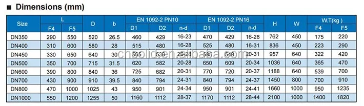 DIN3352/EN 1171 DN350-DN800 Big Size Resilient Seated Gate Valve