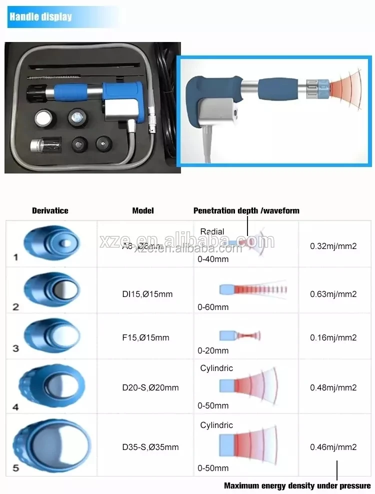 Hot Sale Permanent Piezo Shock Wave Shockwave Erectile Dysfunction