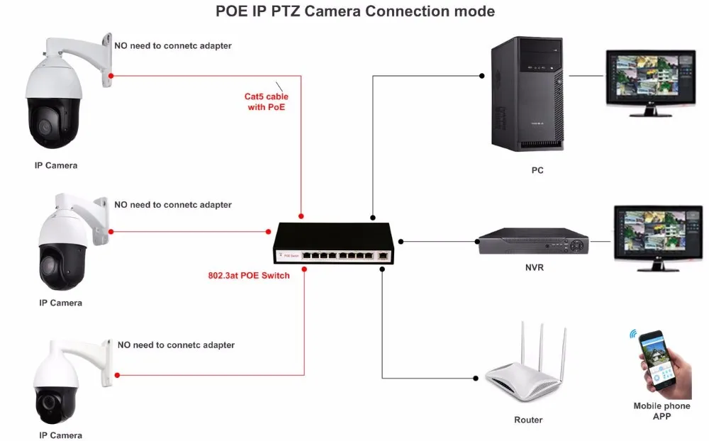 PTZ 3mp POE. PTZ IP видеокамера уличная питание POE 5mp -45 c. Система видеонаблюдения XMEYE, 2 канала, 5 МП, POE IP-камера, Sony 335, ауд. POE 5mp видеокамера PTZ Camera как подключить