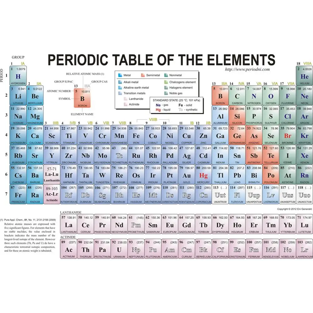 نسيج عالي الجودة ملصق الجدول الدوري للعناصر Buy الجدول الدوري للانتخابات العناصر الكيميائية عناصر الكيميائية Product On Alibaba Com