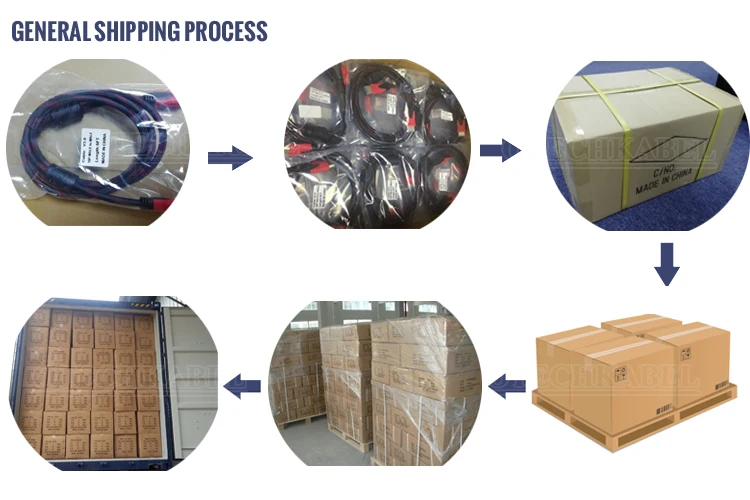 General Shipping Process