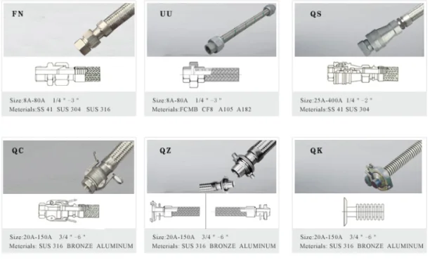 Flexible Metal Conduits
