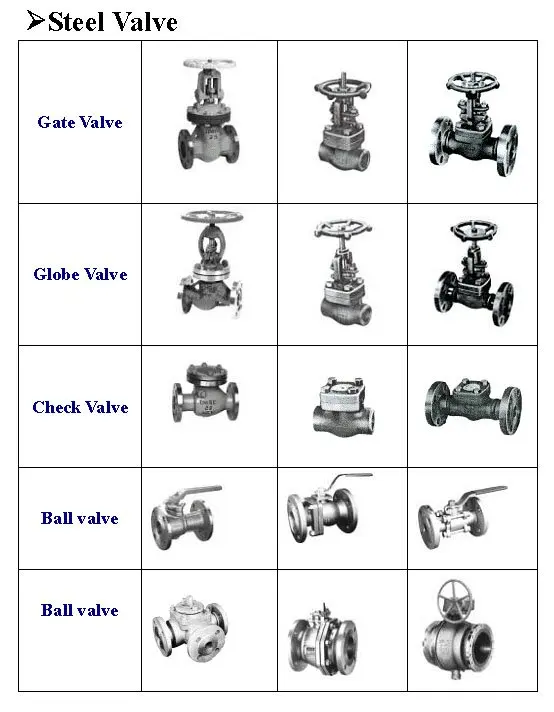 Gate Valve Globe Check Ball Product On Gate Valve Globe Check Ball Product On Alibaba