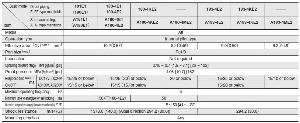 На складе было 180. Момент затяжки болтов крепления маховика daf 105. 4 т угля для отопления школ отпущено 3/11 этого. 180 4 11. Solenoid valve model 8e3-24dc.