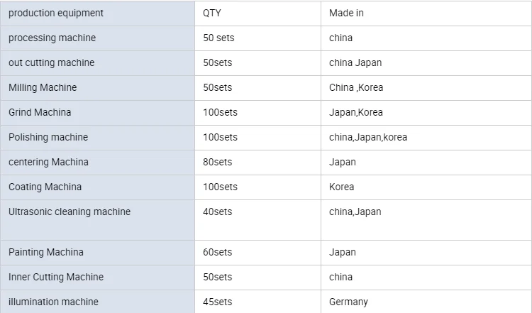 ミラー反射鏡レーザー詳細用丸平平板溶融石英ガラス反射鏡